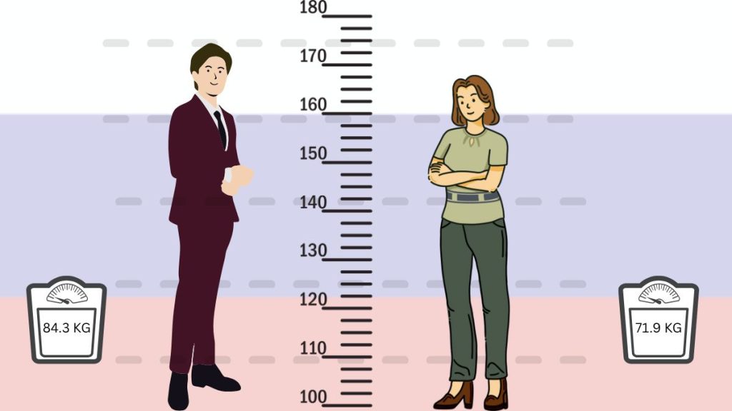 average height in russia in feet