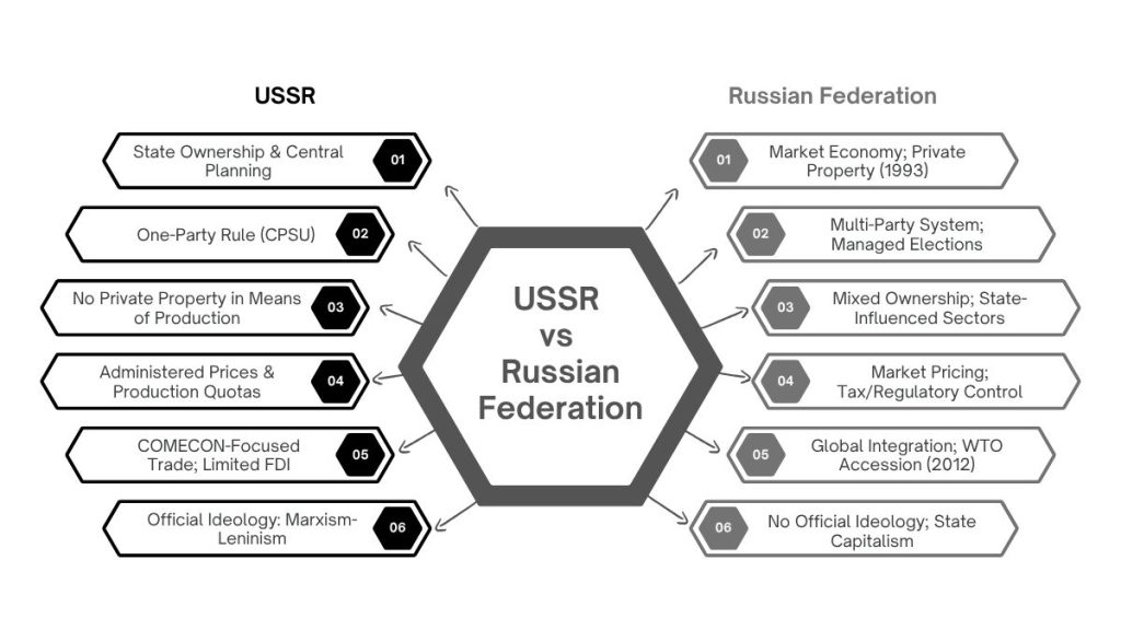 communist ideology Russia