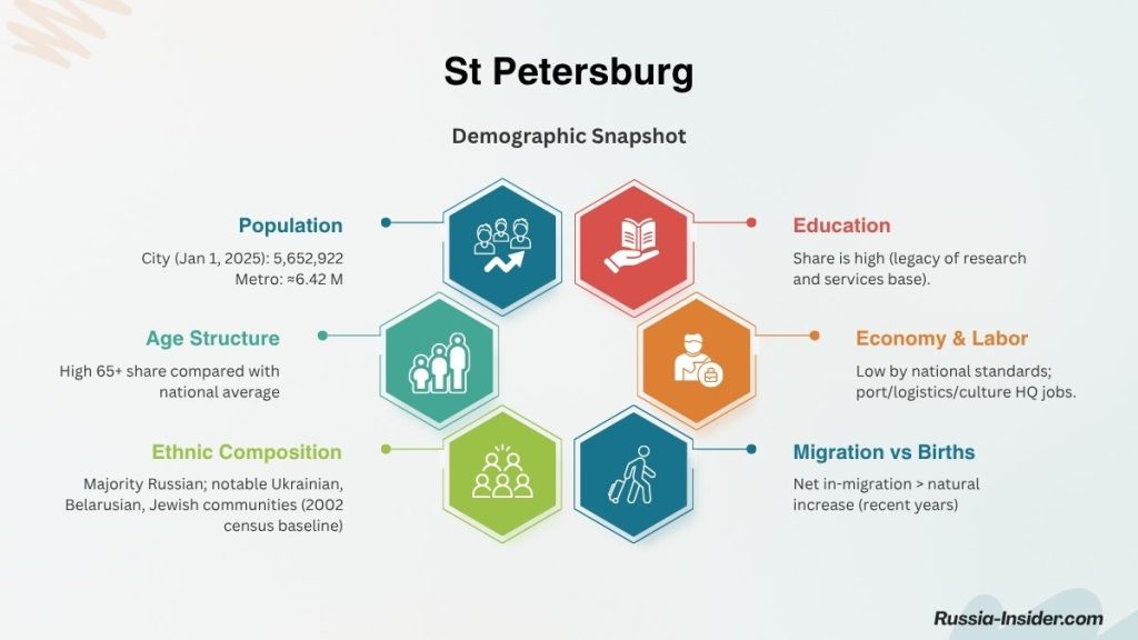st petersburg population 2025